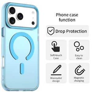 Techsuit iPhone 17 Pro Max CandyCase MagSafe Θήκη Σκληρή Φιμέ - Blue