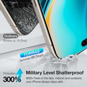 iPhone 17 Pro Max / 16 Pro Max Προστασία Οθόνης Φιμέ Torras Privacy Full Face Tempered Glass